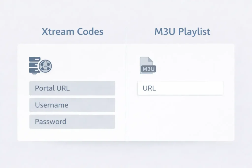 How to Set Up IPTV on Firestick